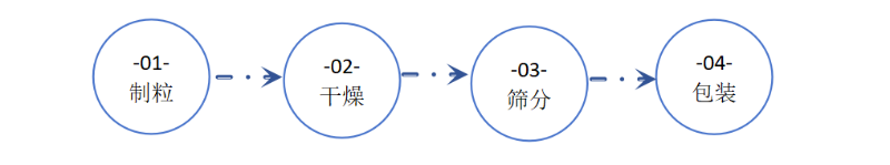 透明質酸鈉施工工藝